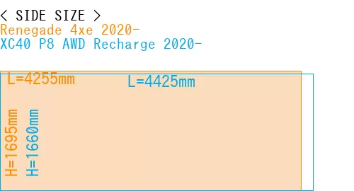 #Renegade 4xe 2020- + XC40 P8 AWD Recharge 2020-